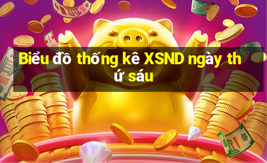 Biểu đồ thống kê XSND ngày thứ sáu