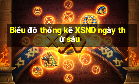 Biểu đồ thống kê XSND ngày thứ sáu