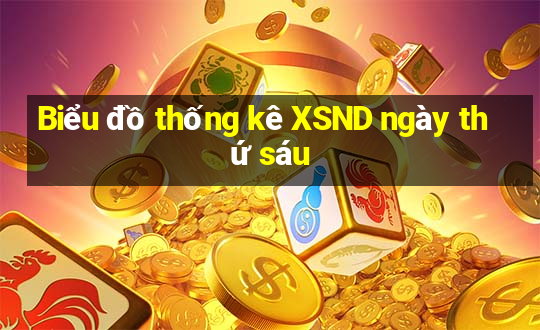 Biểu đồ thống kê XSND ngày thứ sáu