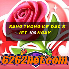 bang thong ke dac biet 100 ngay