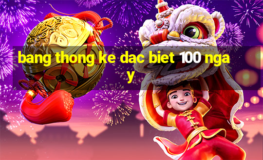 bang thong ke dac biet 100 ngay