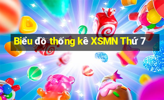 Biểu đồ thống kê XSMN Thứ 7