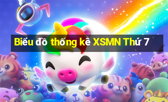 Biểu đồ thống kê XSMN Thứ 7