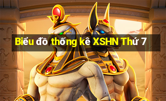 Biểu đồ thống kê XSHN Thứ 7