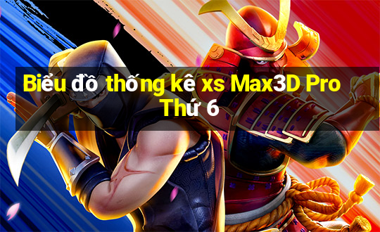 Biểu đồ thống kê xs Max3D Pro Thứ 6