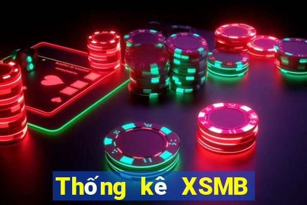 Thống kê XSMB ngày 28