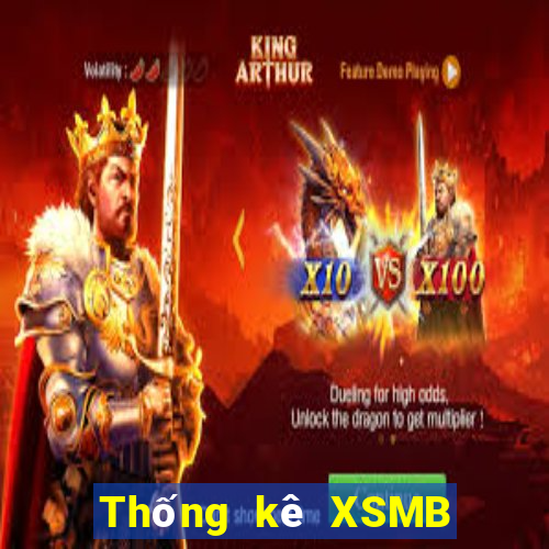 Thống kê XSMB ngày 28