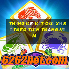 thống kê kết quả xổ số theo tuần tháng năm