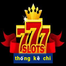 thống kê chi tiết xổ số vĩnh long