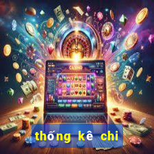 thống kê chi tiết xổ số vĩnh long