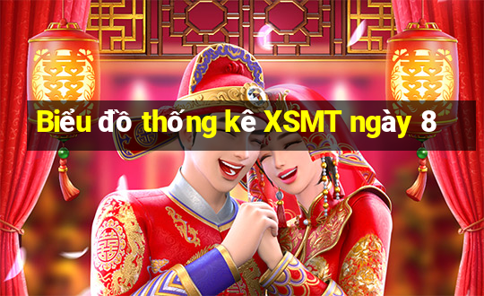 Biểu đồ thống kê XSMT ngày 8