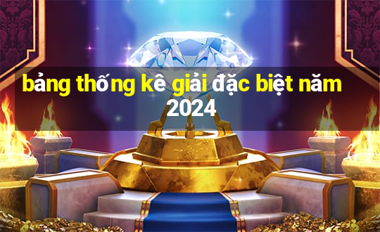 bảng thống kê giải đặc biệt năm 2024