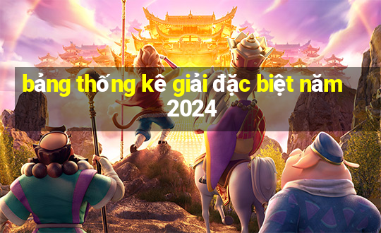 bảng thống kê giải đặc biệt năm 2024