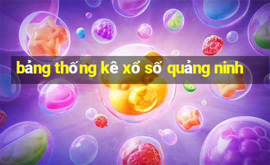 bảng thống kê xổ số quảng ninh