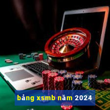 bảng xsmb năm 2024