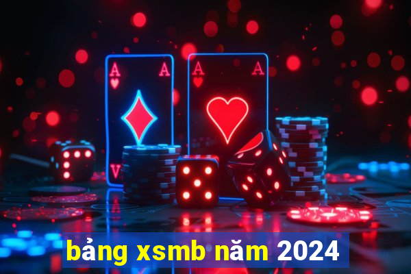 bảng xsmb năm 2024