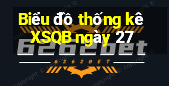 Biểu đồ thống kê XSQB ngày 27