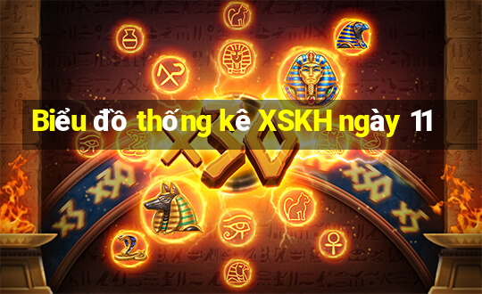 Biểu đồ thống kê XSKH ngày 11