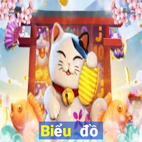 Biểu đồ thống kê XSBDI ngày 7