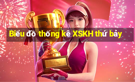 Biểu đồ thống kê XSKH thứ bảy