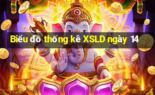 Biểu đồ thống kê XSLD ngày 14