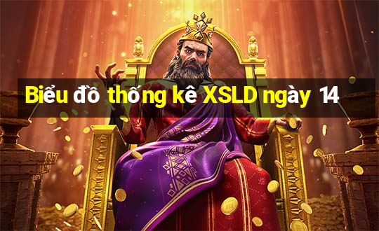 Biểu đồ thống kê XSLD ngày 14