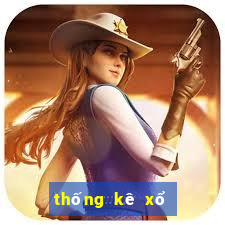 thống kê xổ số vĩnh long