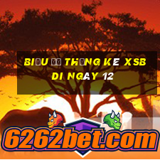 Biểu đồ thống kê XSBDI ngày 12