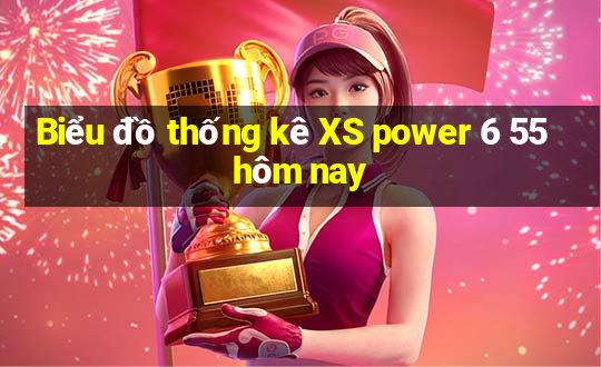 Biểu đồ thống kê XS power 6 55 hôm nay