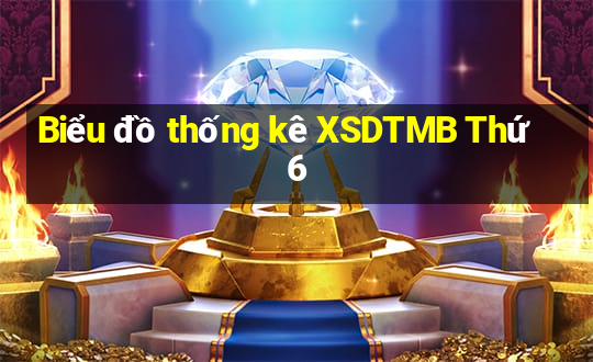 Biểu đồ thống kê XSDTMB Thứ 6