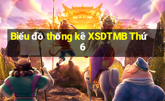 Biểu đồ thống kê XSDTMB Thứ 6