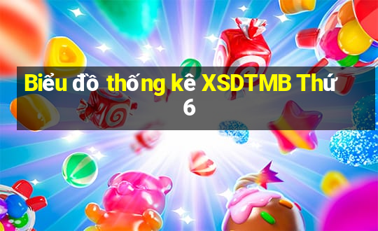 Biểu đồ thống kê XSDTMB Thứ 6