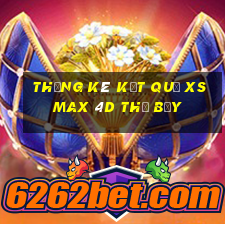 THỐNG KÊ KẾT QUẢ XS Max 4D thứ bảy