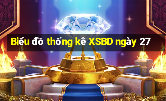 Biểu đồ thống kê XSBD ngày 27