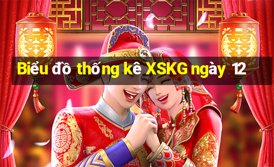 Biểu đồ thống kê XSKG ngày 12