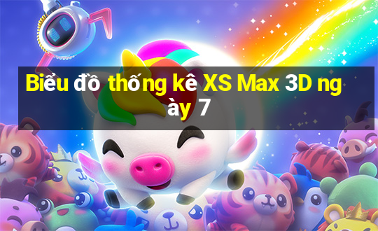 Biểu đồ thống kê XS Max 3D ngày 7