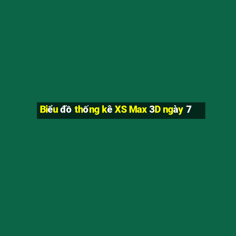 Biểu đồ thống kê XS Max 3D ngày 7