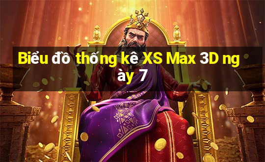 Biểu đồ thống kê XS Max 3D ngày 7