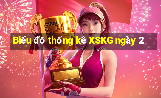 Biểu đồ thống kê XSKG ngày 2