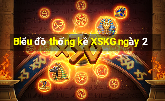 Biểu đồ thống kê XSKG ngày 2