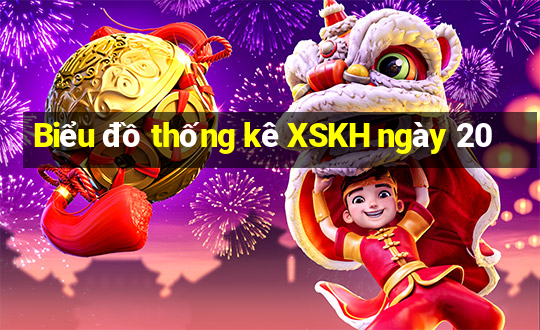 Biểu đồ thống kê XSKH ngày 20