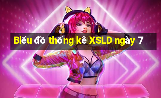 Biểu đồ thống kê XSLD ngày 7