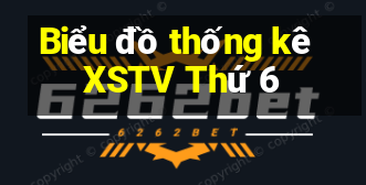 Biểu đồ thống kê XSTV Thứ 6