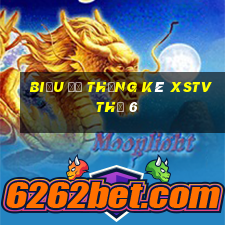 Biểu đồ thống kê XSTV Thứ 6