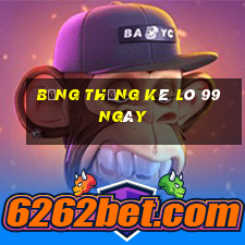 bảng thống kê lô 99 ngày