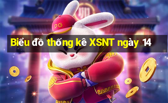 Biểu đồ thống kê XSNT ngày 14