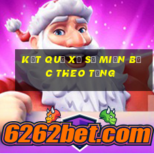 kết quả xổ số miền bắc theo tổng