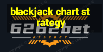 blackjack chart strategy