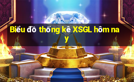 Biểu đồ thống kê XSGL hôm nay