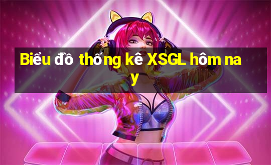 Biểu đồ thống kê XSGL hôm nay